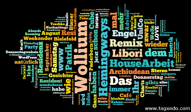 Tagcloud - The Wollium